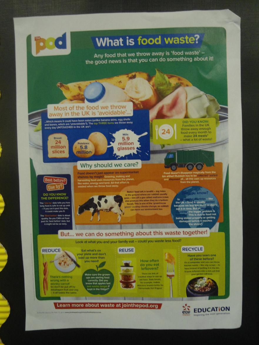 Can you reduce food waste at home.JPG